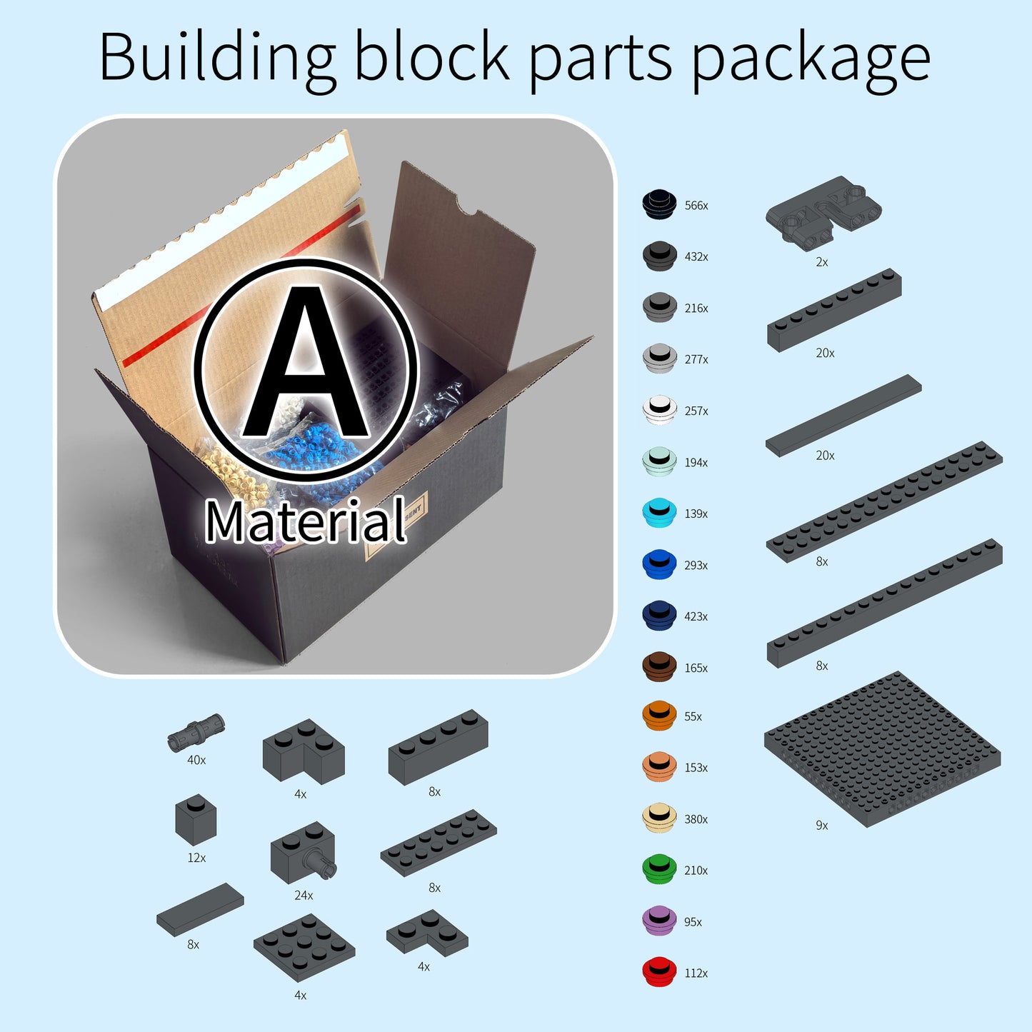 0- (A) Building block parts package（Logistics takes about 15 days）