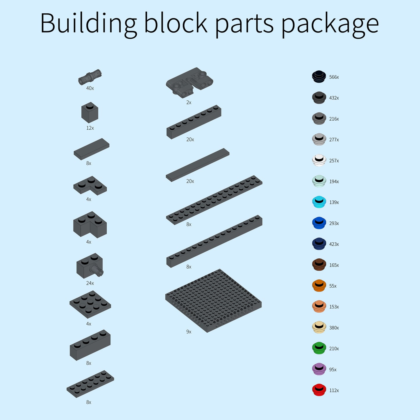 0- (A) Building block parts package（Logistics takes about 15 days）